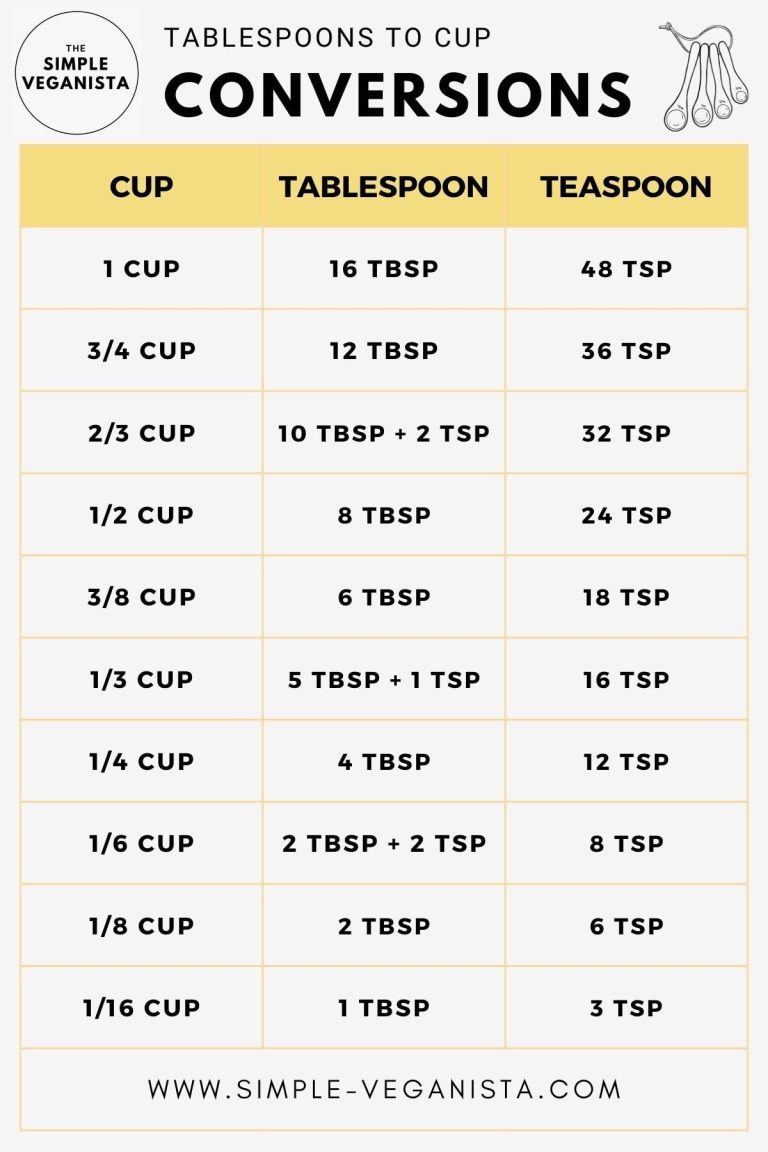 how-many-teaspoons-in-13-cup_1758764044