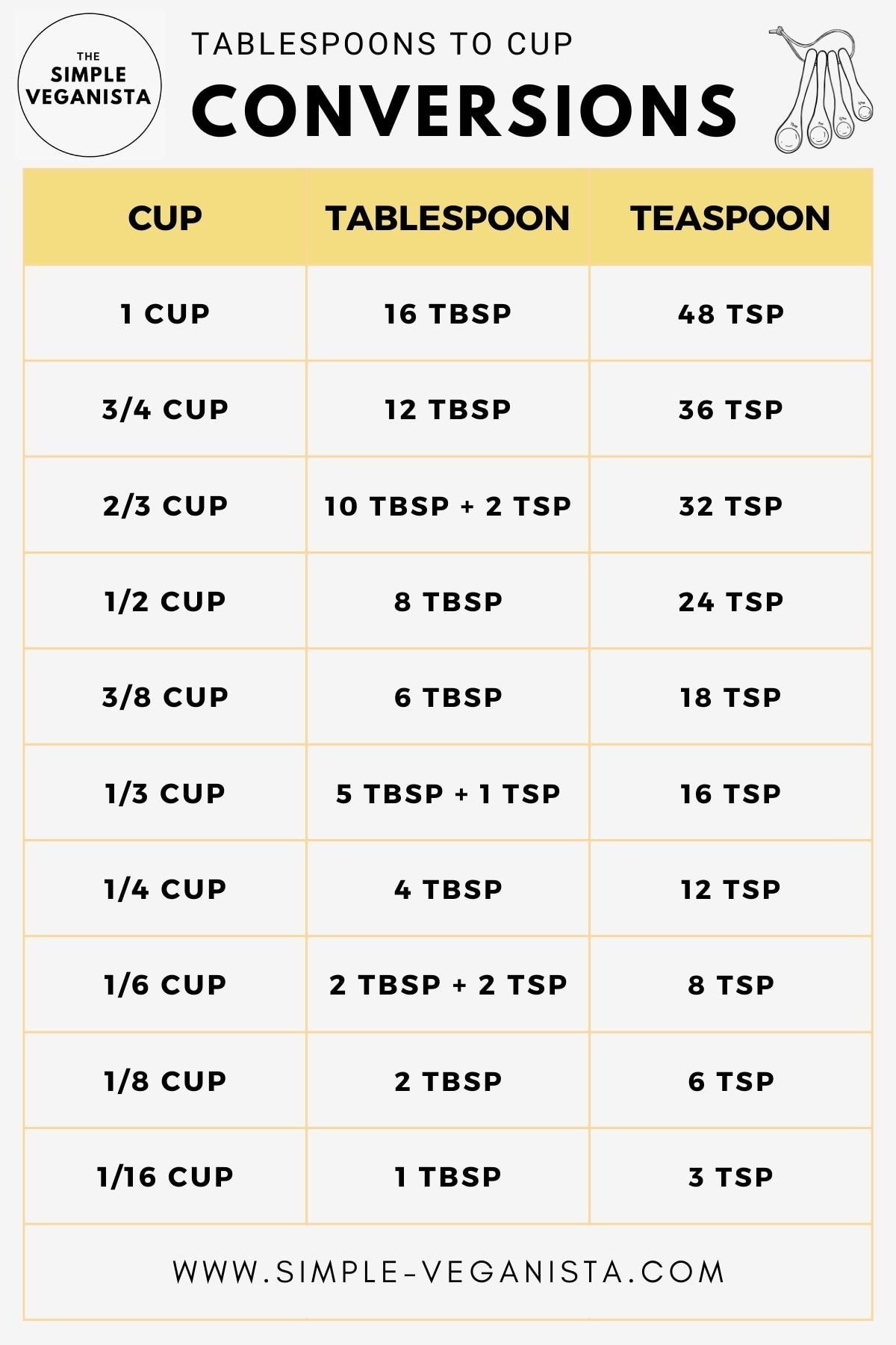 how-many-teaspoons-in-13-cup_1758764044