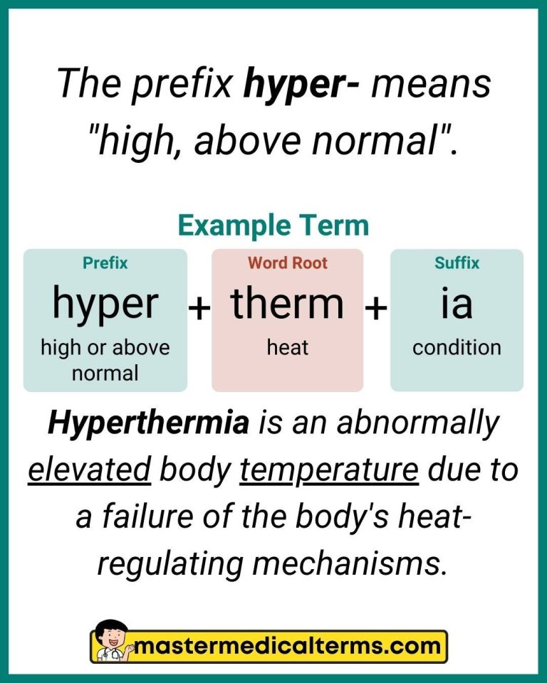 hyper-medical-term_1758764987